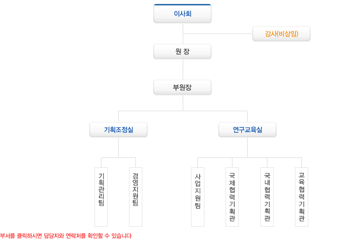 조직구성